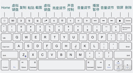键盘各个键的功能图解,键盘各个键的功能图解 功能说明