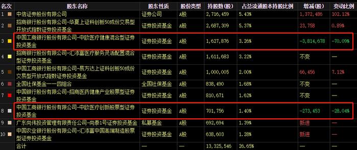 中国十大证券公司排名,中国十大证券公司排名及佣金